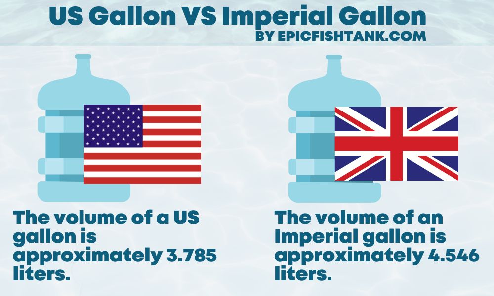US Gallon vs. Imperial Gallon - How Much Does a Gallon of Water Weigh